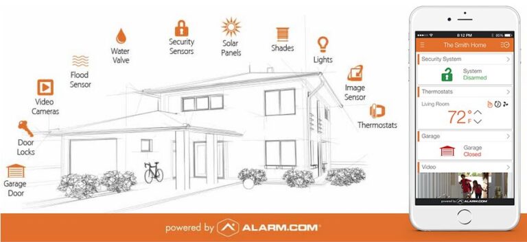 Smart home automation